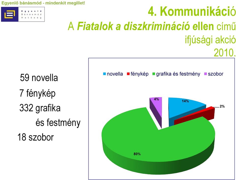 59 novella novella fénykép grafika és festmény