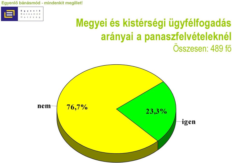 panaszfelvételeknél