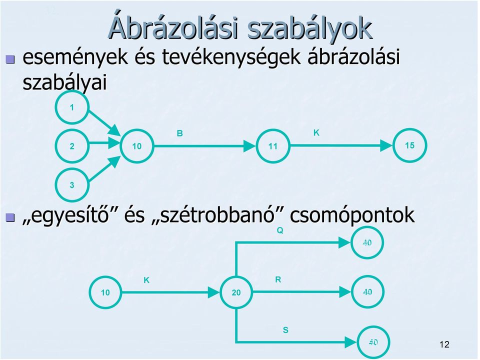 1 2 B 10 11 K 15 3 egyesítő és