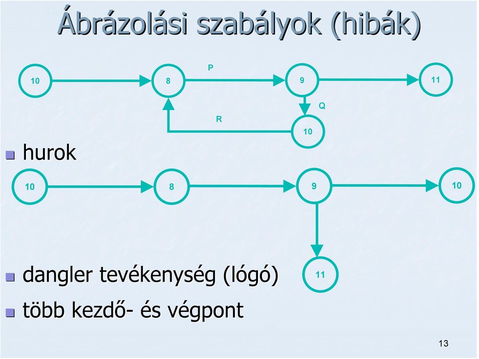 10 dangler tevékenys kenység g