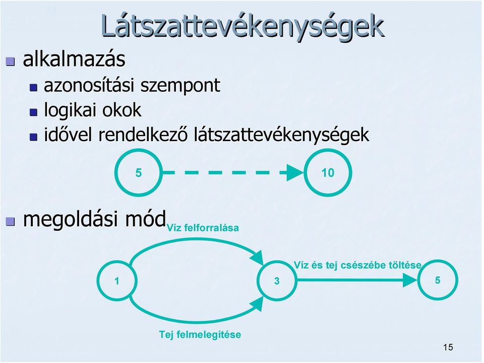 látszattevékenységek 5 10 megoldási módm Víz