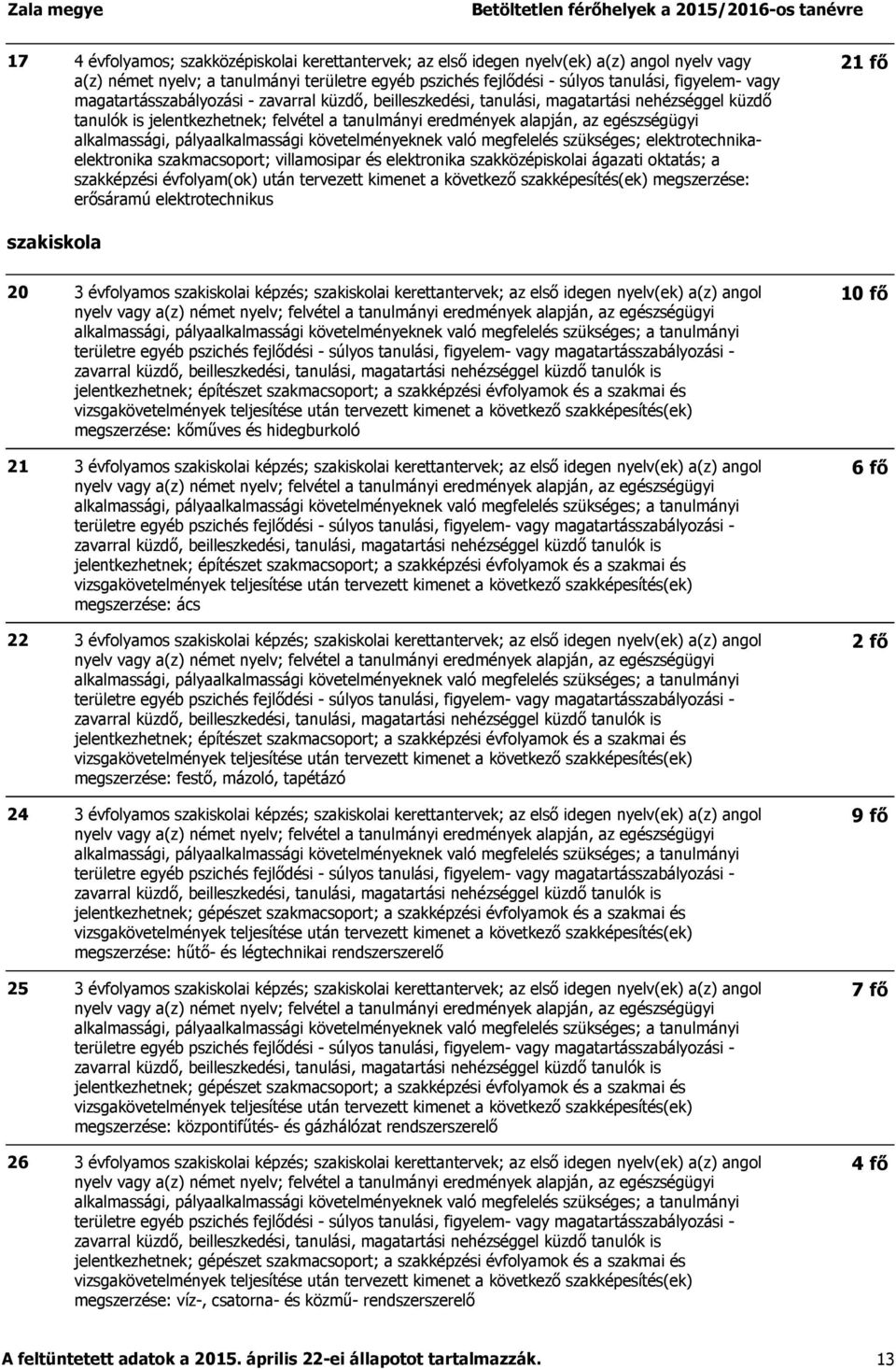 évfolyam(ok) után tervezett kimenet a következő szakképesítés(ek) megszerzése: erősáramú elektrotechnikus 21 fő 20 21 22 24 25 26 jelentkezhetnek; építészet szakmacsoport; a szakképzési évfolyamok és