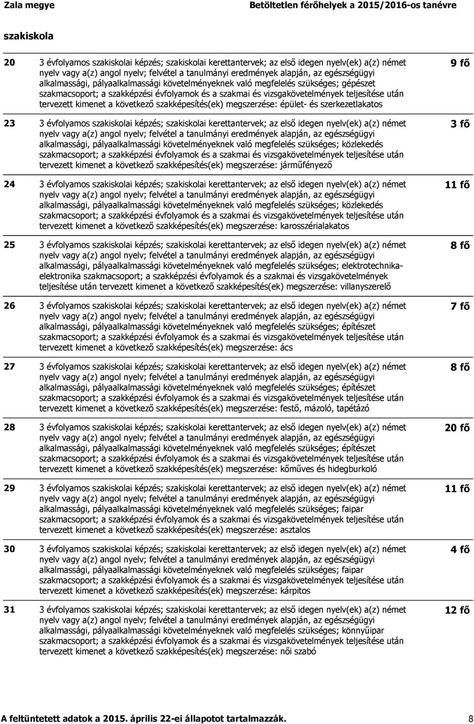 alkalmassági, pályaalkalmassági követelményeknek való megfelelés szükséges; közlekedés tervezett kimenet a következő szakképesítés(ek) megszerzése: karosszérialakatos alkalmassági, pályaalkalmassági