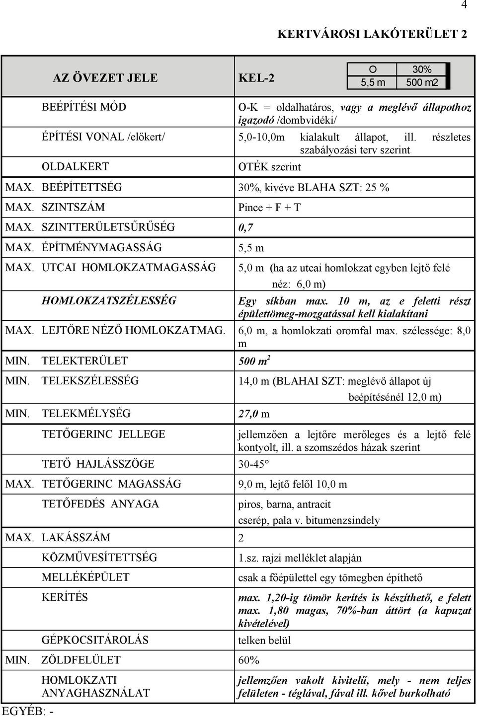 ÉPÍTMÉNYMAGASSÁG 5,5 m MAX. UTCAI HOMLOKZATMAGASSÁG HOMLOKZATSZÉLESSÉG 5,0 m (ha az utcai homlokzat egyben lejtő felé néz: 6,0 m) Egy síkban max.