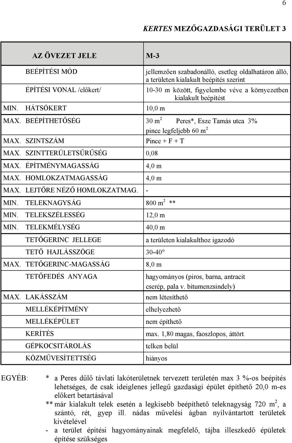 BEÉPÍTHETŐSÉG 30 m 2 Peres*, Esze Tamás utca 3% pince legfeljebb 60 m 2 MAX. SZINTSZÁM MAX. SZINTTERÜLETSŰRŰSÉG 0,08 Pince + F + T MAX. ÉPÍTMÉNYMAGASSÁG MAX. HOMLOKZATMAGASSÁG 4,0 m 4,0 m MAX.