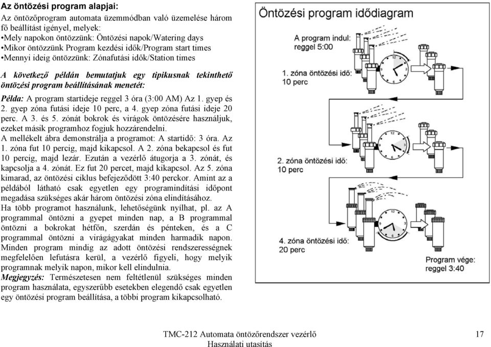 startideje reggel 3 óra (3:00 AM) Az 1. gyep és 2. gyep zóna futási ideje 10 perc, a 4. gyep zóna futási ideje 20 perc. A 3. és 5.