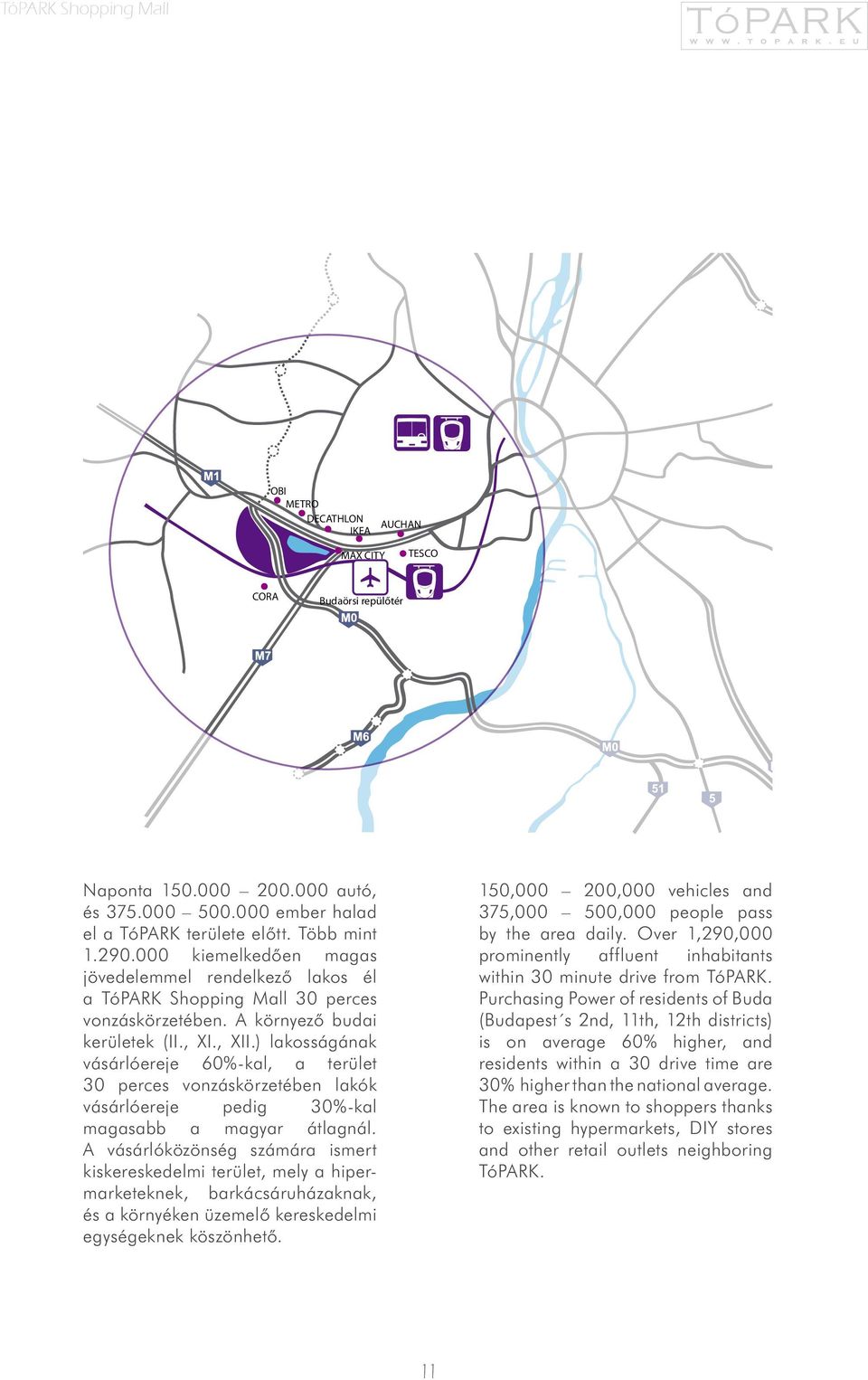 ) lakosságának vásárlóereje 60%-kal, a terület 30 perces vonzáskörzetében lakók vásárlóereje pedig 30%-kal magasabb a magyar átlagnál.
