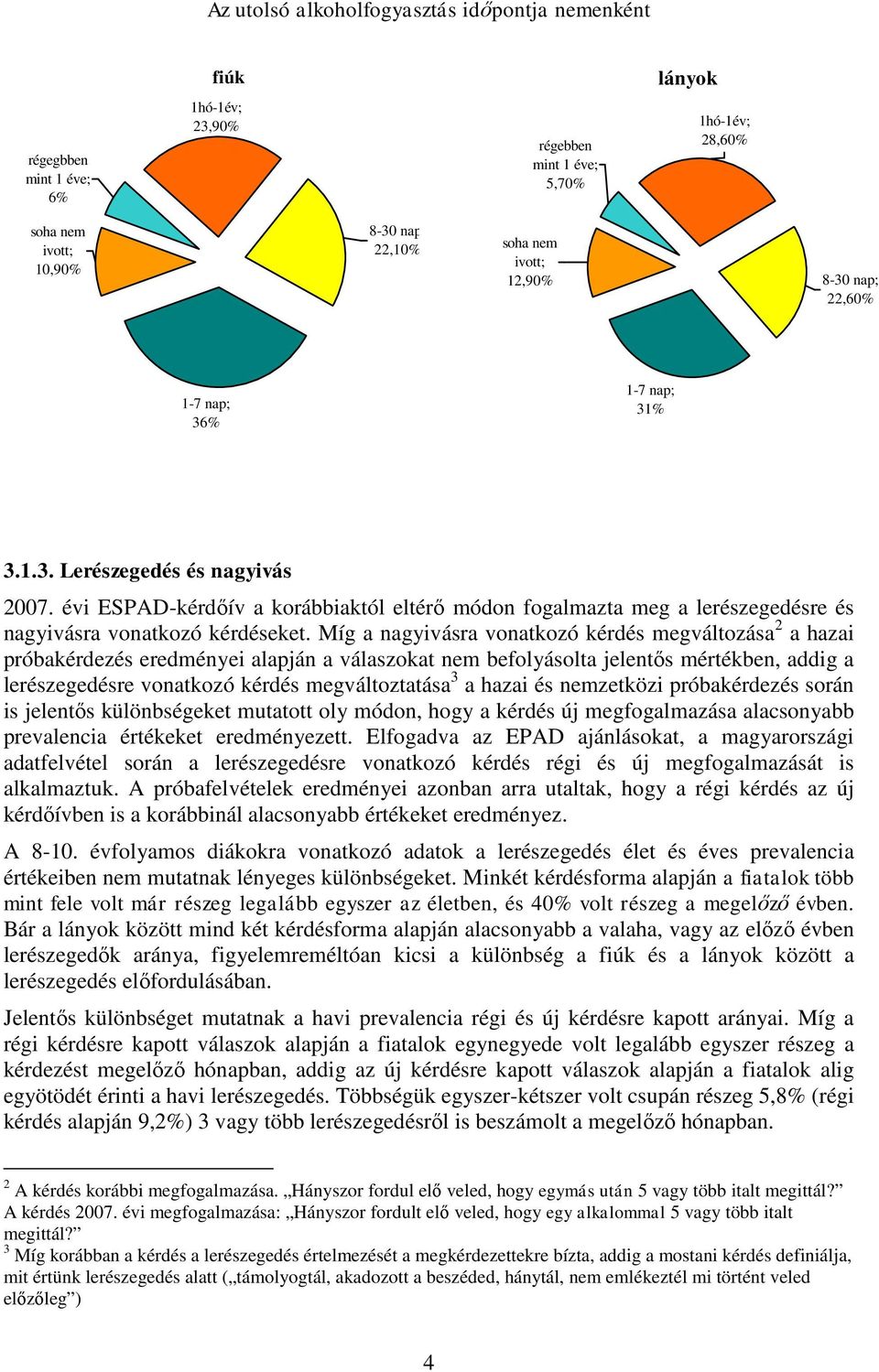 évi ESPAD-kérdőív a korábbiaktól eltérő módon fogalmazta meg a lerészegedésre és nagyivásra vonatkozó kérdéseket.