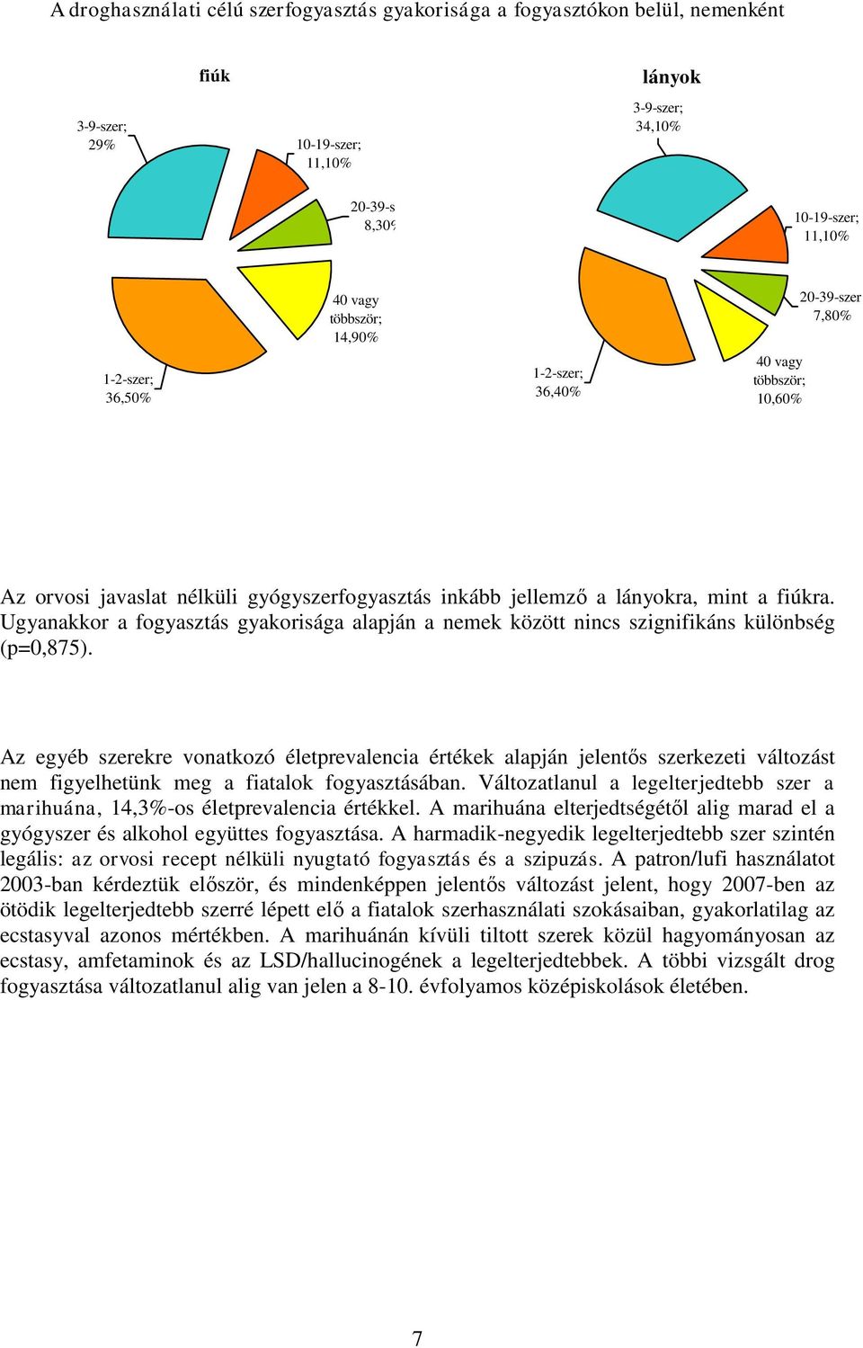 Ugyanakkor a fogyasztás gyakorisága alapján a nemek között nincs szignifikáns különbség (p=0,875).