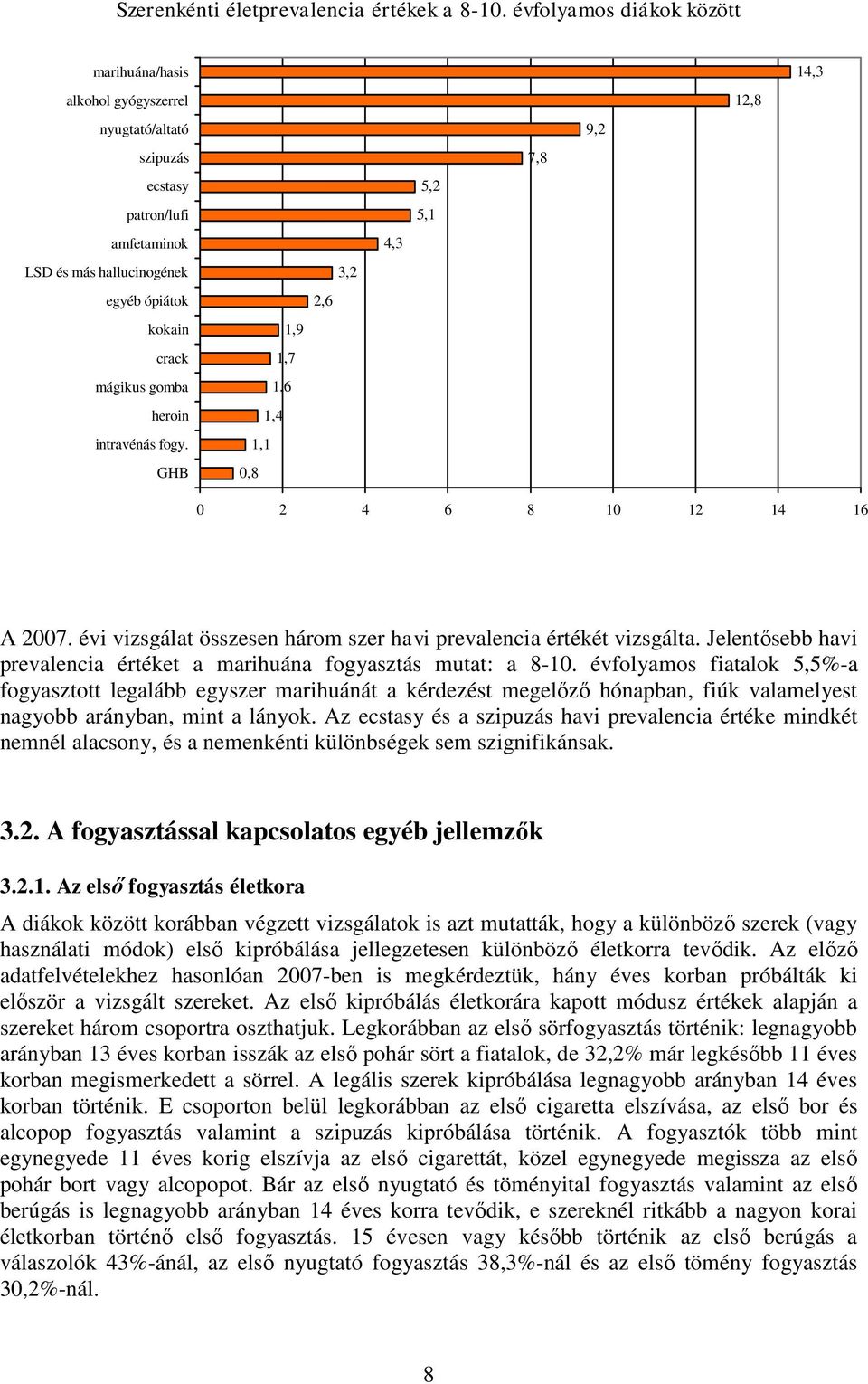 intravénás fogy. GHB 1,9 1,7 1,6 1,4 1,1 0,8 2,6 3,2 4,3 5,2 5,1 7,8 9,2 12,8 14,3 0 2 4 6 8 10 12 14 16 A 2007. évi vizsgálat összesen három szer havi prevalencia értékét vizsgálta.