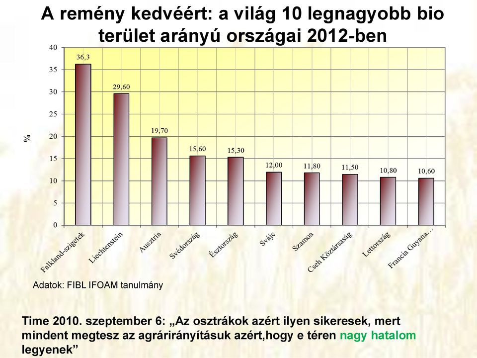 szeptember 6: Az osztrákok azért ilyen sikeresek, mert mindent