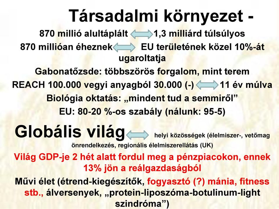 000 (-) Biológia oktatás: mindent tud a semmiről EU: 80-20 %-os szabály (nálunk: 95-5) Globális világ 11 év múlva helyi közösségek (élelmiszer-, vetőmag