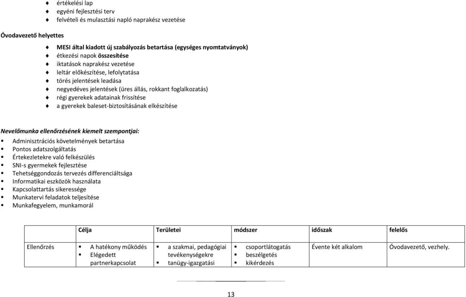 gyerekek baleset-biztosításának elkészítése Nevelőmunka ellenőrzésének kiemelt szempontjai: Adminisztrációs követelmények betartása Pontos adatszolgáltatás Értekezletekre való felkészülés SNI-s