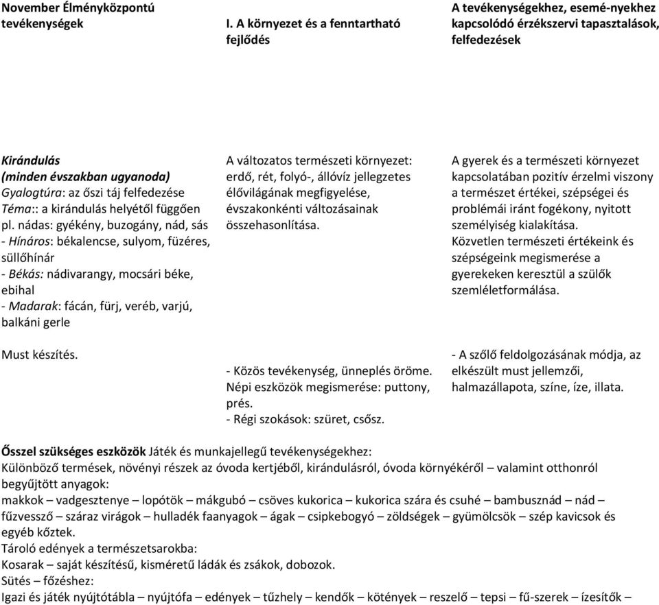 Téma:: a kirándulás helyétől függően pl.