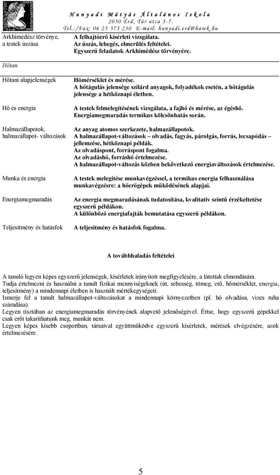 Hőtan Hőtani alapjelenségek Hő és energia Halmazállapotok, halmazállapot- változások Munka és energia Energiamegmaradás Teljesítmény és hatásfok Hőmérséklet és mérése.