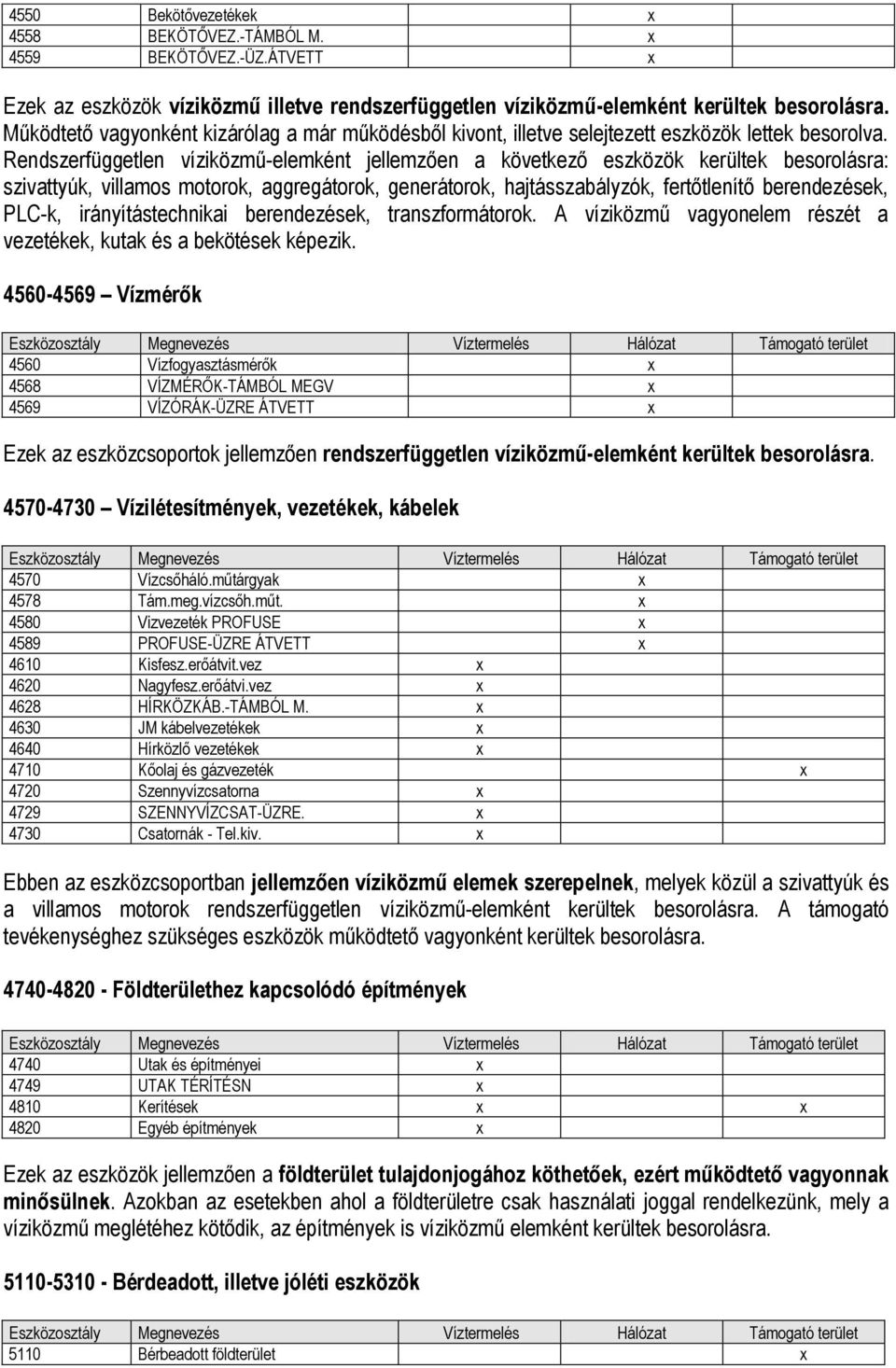 Rendszerfüggetlen víziközmű-elemként jellemzően a következő eszközök kerültek besorolásra: szivattyúk, villamos motorok, aggregátorok, generátorok, hajtásszabályzók, fertőtlenítő berendezések, PLC-k,