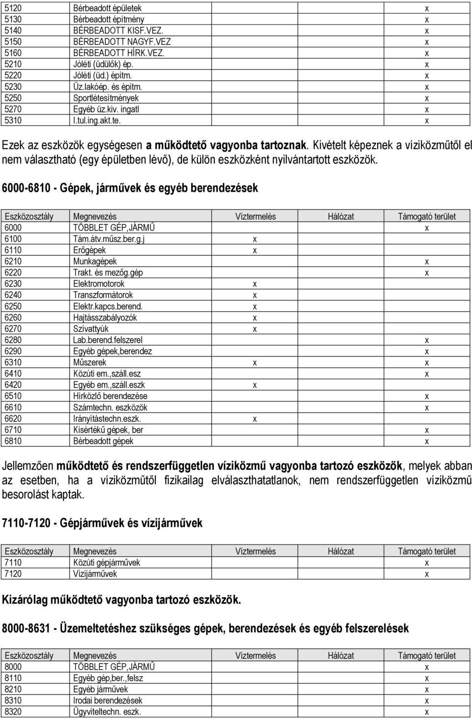 Kivételt képeznek a víziközműtől el nem választható (egy épületben lévő), de külön eszközként nyilvántartott eszközök.