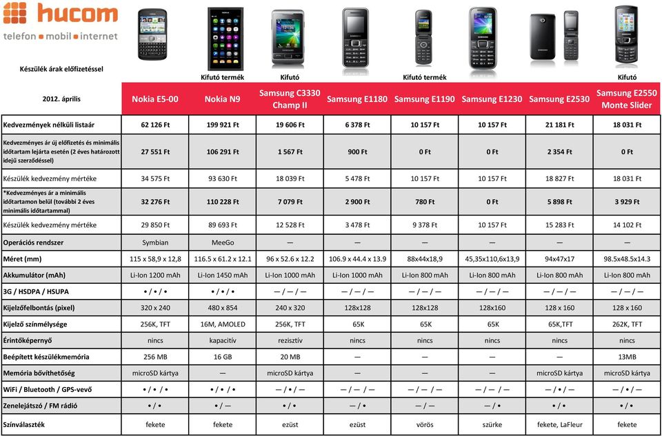 Akkumulátor (mah) 3G / HSDPA / HSUPA Kijelzőfelbontás (pixel) Kijelző színmélysége Érintőképernyő Beépített készülékmemória Memória bővíthetőség WiFi / Bluetooth / GPS-vevő Zenelejátszó / FM rádió 62