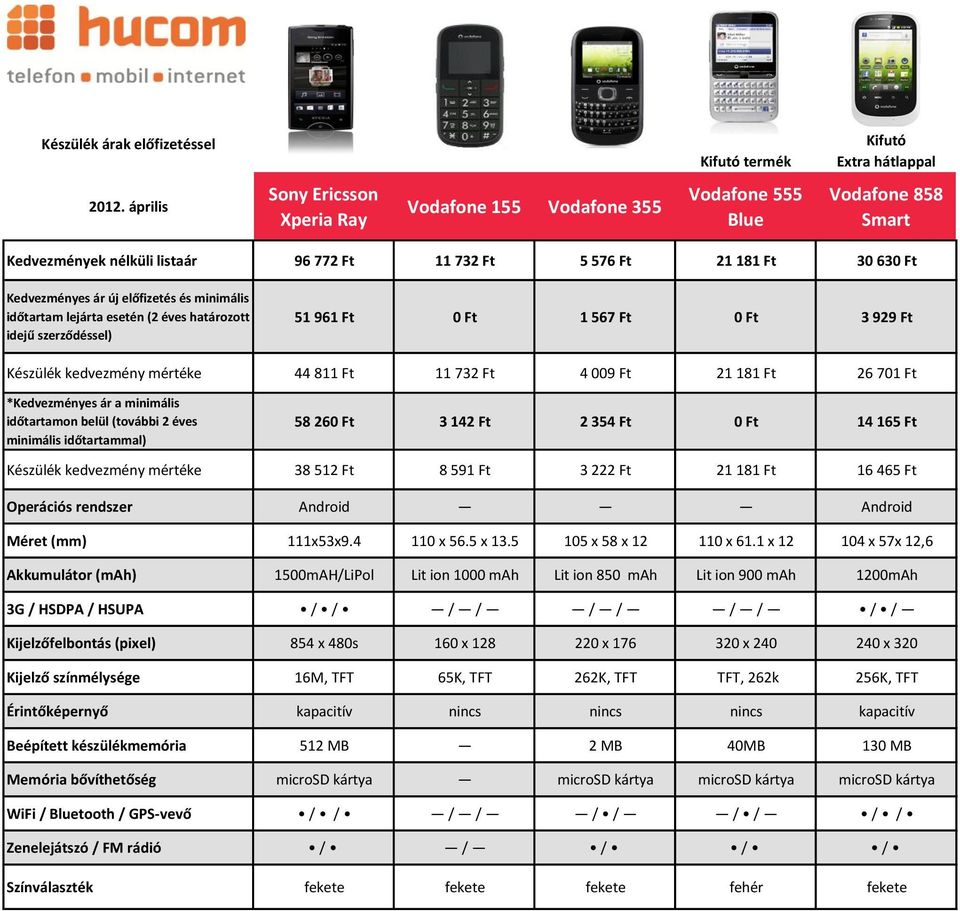 Kijelzőfelbontás (pixel) Kijelző színmélysége Érintőképernyő Beépített készülékmemória Memória bővíthetőség WiFi / Bluetooth / GPS-vevő Zenelejátszó / FM rádió 96 772 Ft 11 732 Ft 5 576 Ft 21 181 Ft