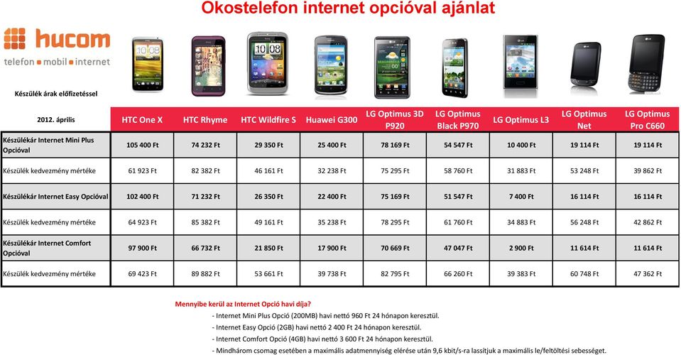 883 Ft 53 248 Ft 39 862 Ft Készülékár Internet Easy Opcióval 102 400 Ft 71 232 Ft 26 350 Ft 22 400 Ft 75 169 Ft 51 547 Ft 7 400 Ft 16 114 Ft 16 114 Ft 64 923 Ft 85 382 Ft 49 161 Ft 35 238 Ft 78 295