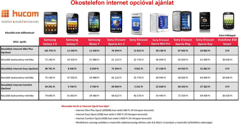 059 Ft 61 909 Ft 30 630 Ft Készülékár Internet Easy Opcióval 98 791 Ft 8 240 Ft 8 240 Ft 73 594 Ft 9 815 Ft 27 138 Ft 64 933 Ft 31 862 Ft 0 Ft 75 146 Ft 37 350 Ft 34 988 Ft 64 122 Ft 35 776 Ft 49 949