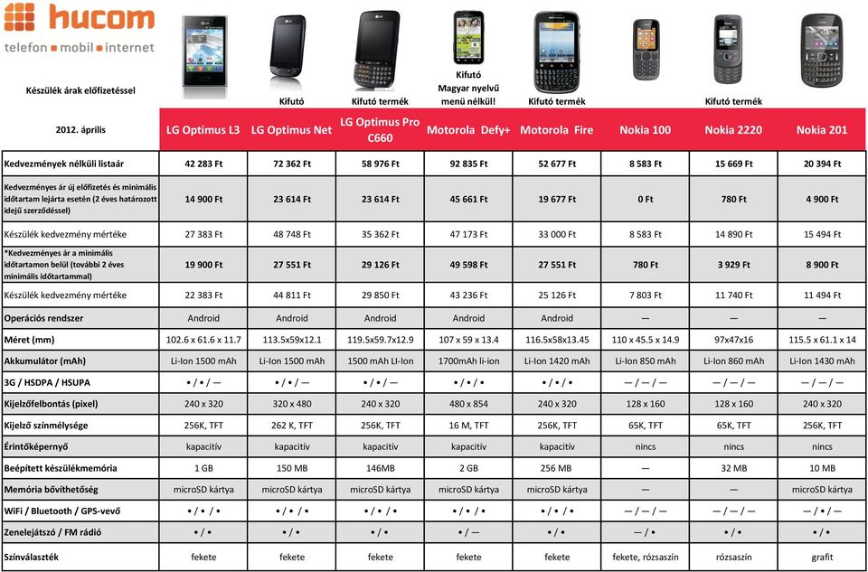 időtartam lejárta esetén (2 éves határozott idejű szerződéssel) *Kedvezményes ár a minimális időtartamon belül (további 2 éves minimális időtartammal) Operációs rendszer Méret (mm) Akkumulátor (mah)