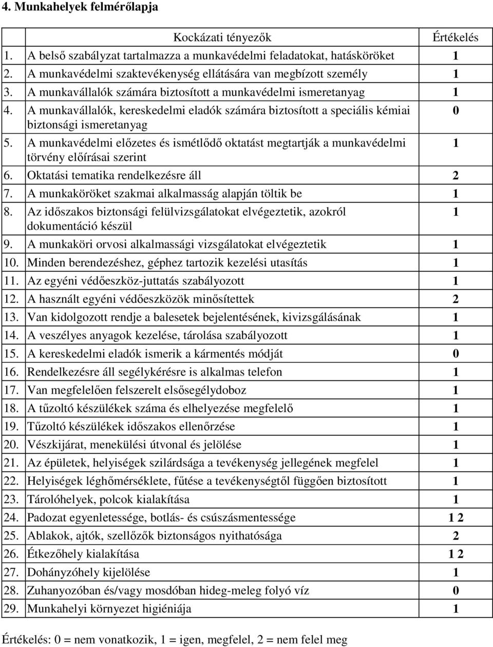 A munkavállalók, kereskedelmi eladók számára biztosított a speciális kémiai biztonsági ismeretanyag 5.