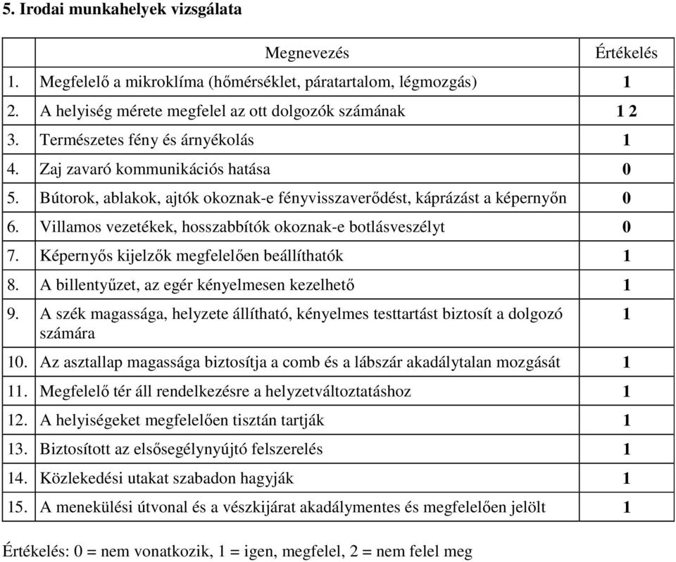 Villamos vezetékek, hosszabbítók okoznak-e botlásveszélyt 0 7. Képernyős kijelzők megfelelően beállíthatók 1 8. A billentyűzet, az egér kényelmesen kezelhető 1 9.