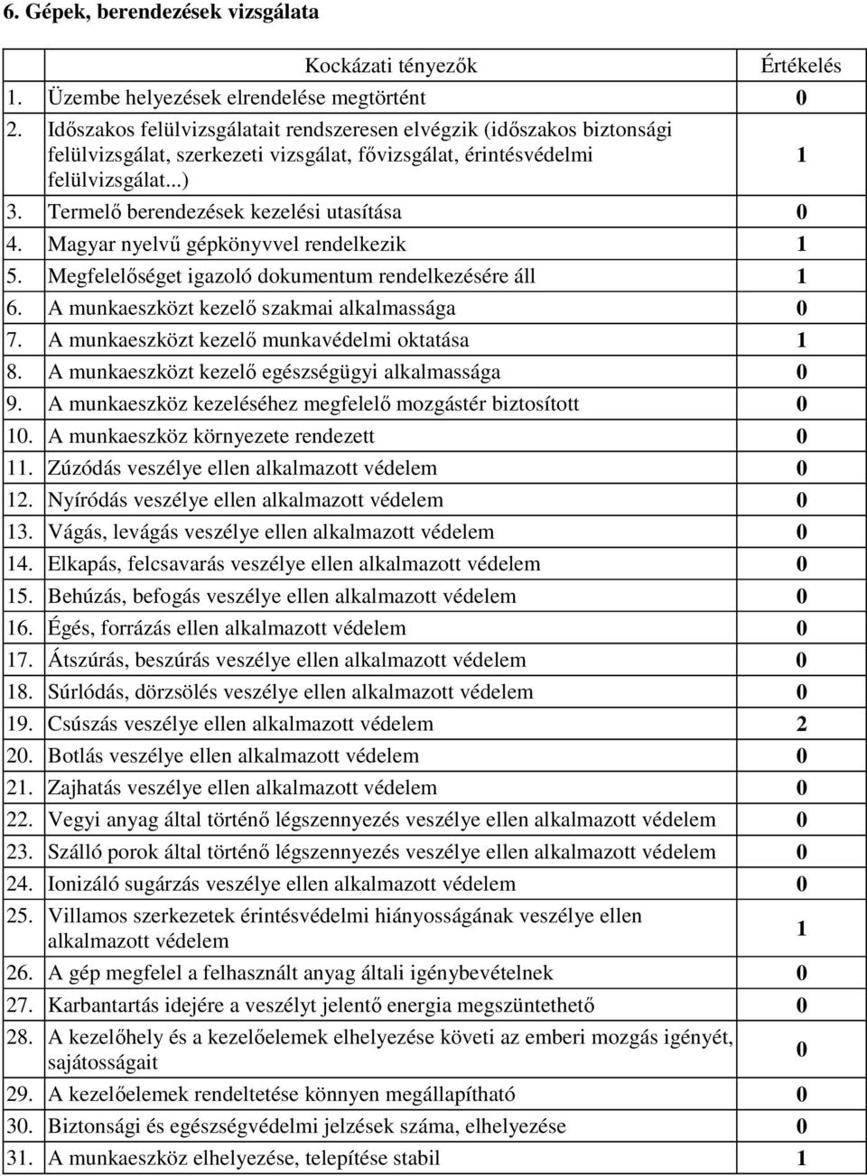 Termelő berendezések kezelési utasítása 0 4. Magyar nyelvű gépkönyvvel rendelkezik 1 5. Megfelelőséget igazoló dokumentum rendelkezésére áll 1 6. A munkaeszközt kezelő szakmai alkalmassága 0 7.