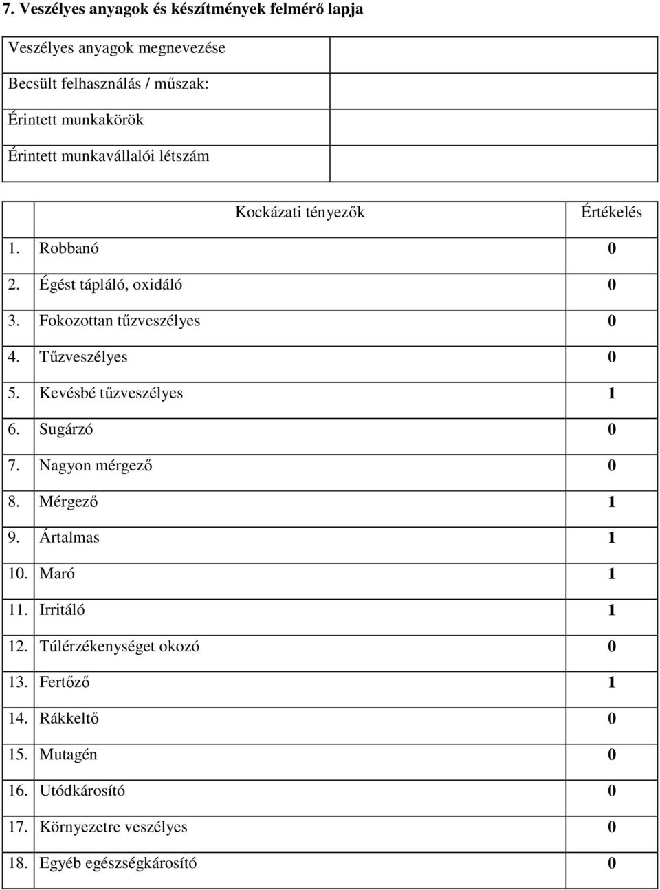 Tűzveszélyes 0 5. Kevésbé tűzveszélyes 1 6. Sugárzó 0 7. Nagyon mérgező 0 8. Mérgező 1 9. Ártalmas 1 10. Maró 1 11. Irritáló 1 12.