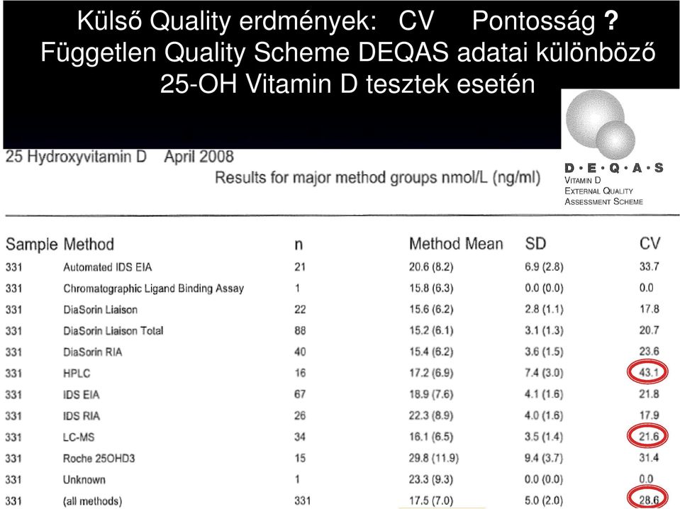 Független Quality Scheme