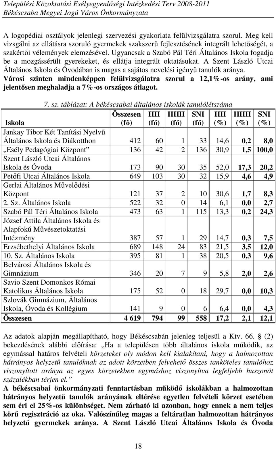 Ugyancsak a Szabó Pál Téri Általános Iskola fogadja be a mozgássérült gyerekeket, és ellátja integrált oktatásukat.