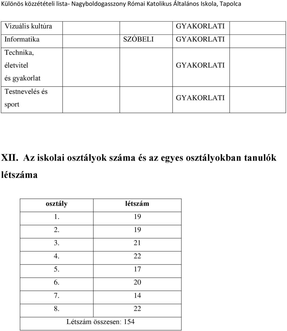 Az iskolai osztályok száma és az egyes osztályokban tanulók létszáma