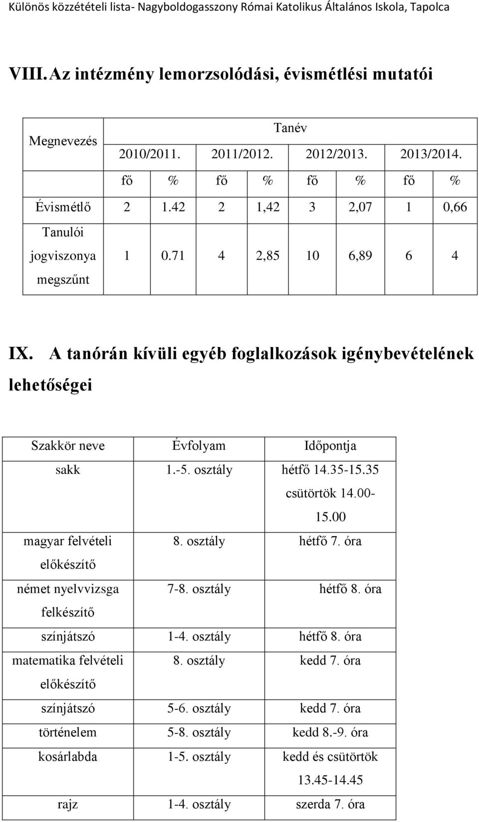 -5. osztály hétfő 14.35-15.35 csütörtök 14.00-15.00 magyar felvételi 8. osztály hétfő 7. óra előkészítő német nyelvvizsga 7-8. osztály hétfő 8. óra felkészítő színjátszó 1-4.