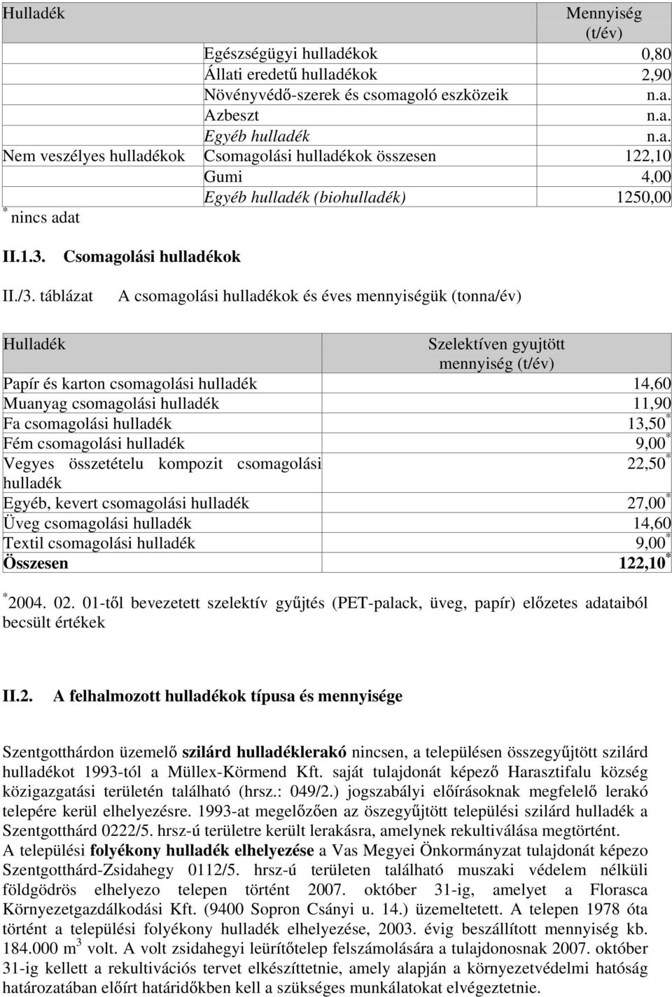 táblázat A csomagolási hulladékok és éves mennyiségük (tonna/év) Hulladék Szelektíven gyujtött mennyiség Papír és karton csomagolási hulladék 14,60 Muanyag csomagolási hulladék 11,90 Fa csomagolási