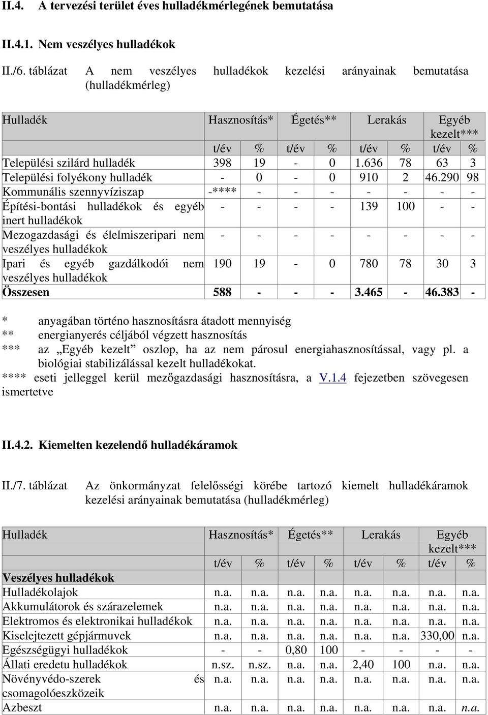 19-0 1.636 78 63 3 Települési folyékony hulladék - 0-0 910 2 46.