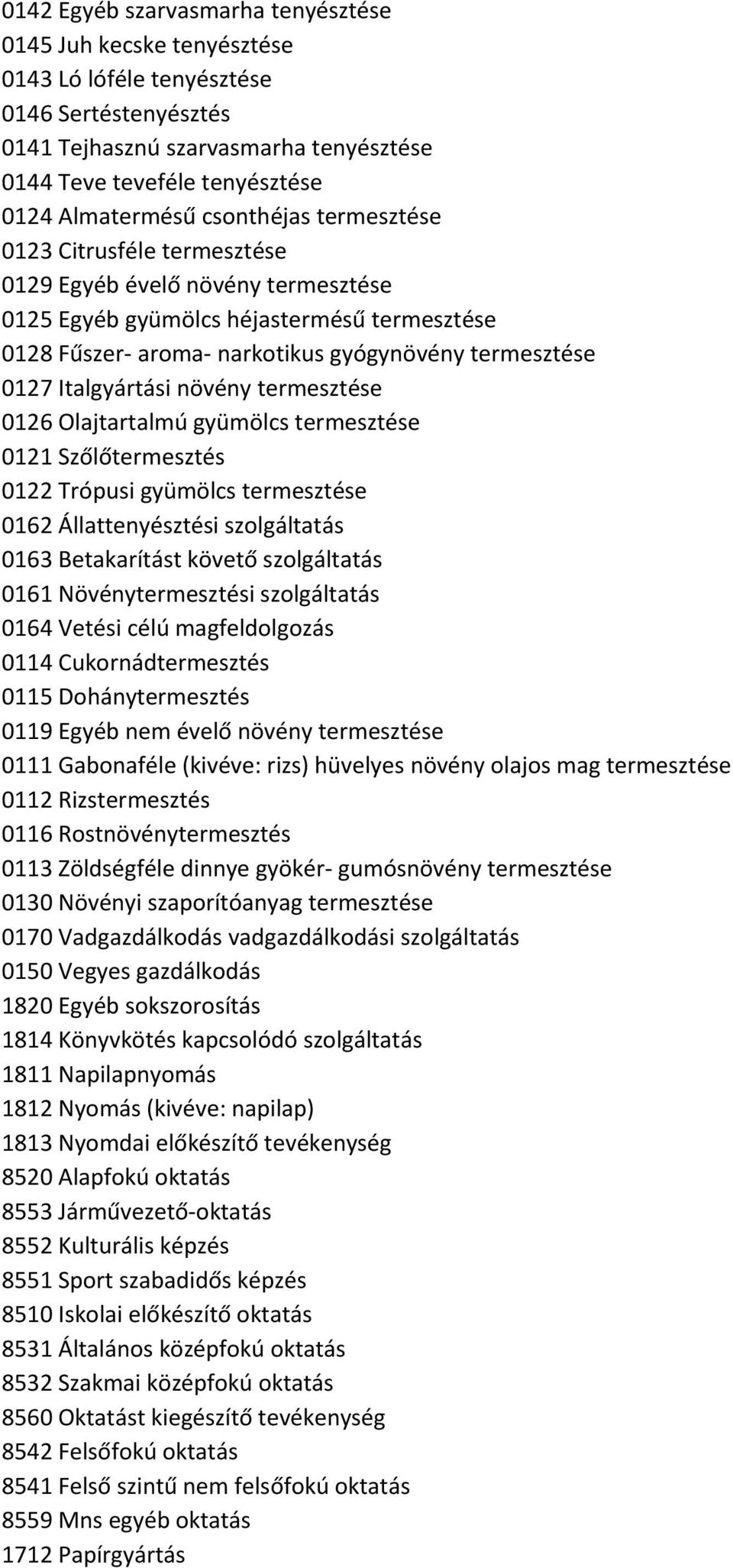 0127 Italgyártási növény termesztése 0126 Olajtartalmú gyümölcs termesztése 0121 Szőlőtermesztés 0122 Trópusi gyümölcs termesztése 0162 Állattenyésztési szolgáltatás 0163 Betakarítást követő