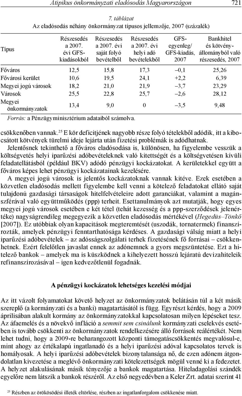 évi egyenleg/ és kötvényévi GFS- saját folyó helyi adó GFS-kiadás, állományból való kiadásokból bevételből bevételekből 2007 részesedés, 2007 Főváros 12,5 15,8 17,3 0,1 25,26 Fővárosi kerület 10,6