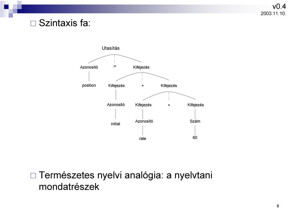 Kifejezés * Kifejezés initial Azonosító Szám rate