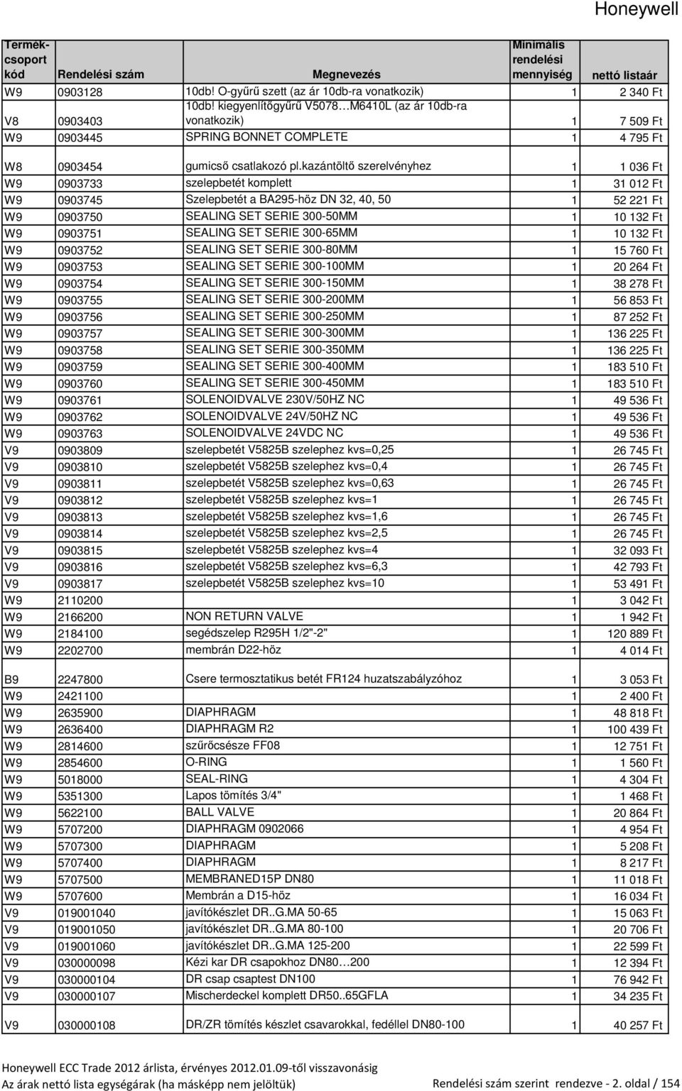 kazántöltı szerelvényhez 1 1 036 Ft W9 0903733 szelepbetét komplett 1 31 012 Ft W9 0903745 Szelepbetét a BA295-höz DN 32, 40, 50 1 52 221 Ft W9 0903750 SEALING SET SERIE 300-50MM 1 10 132 Ft W9