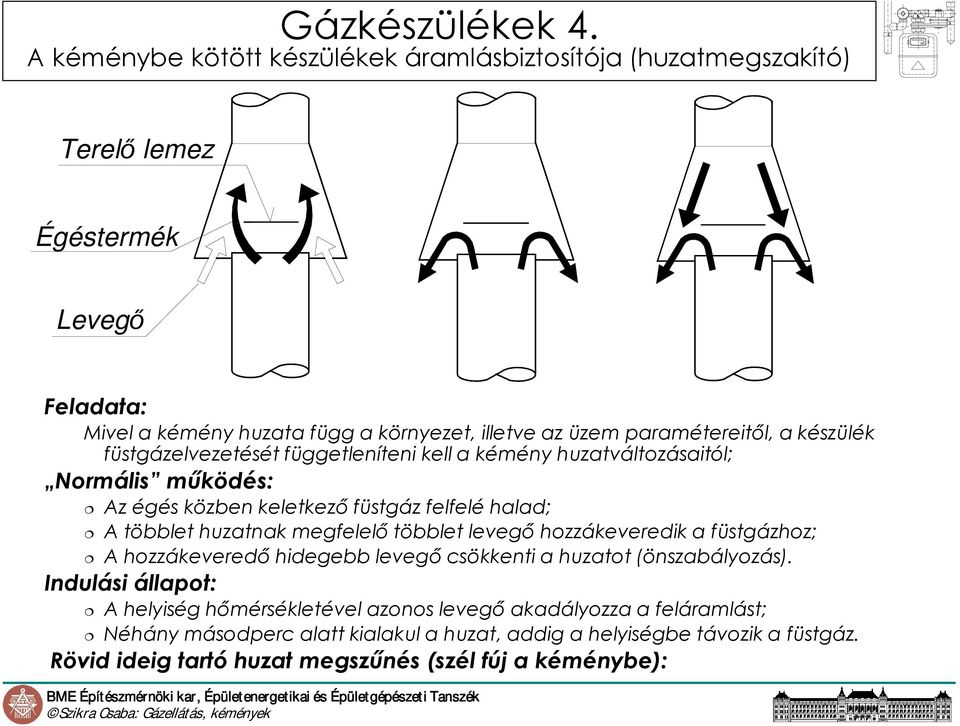 paramétereitıl, a készülék füstgázelvezetését függetleníteni kell a kémény huzatváltozásaitól; Normális mőködés: Az égés közben keletkezı füstgáz felfelé halad; A többlet