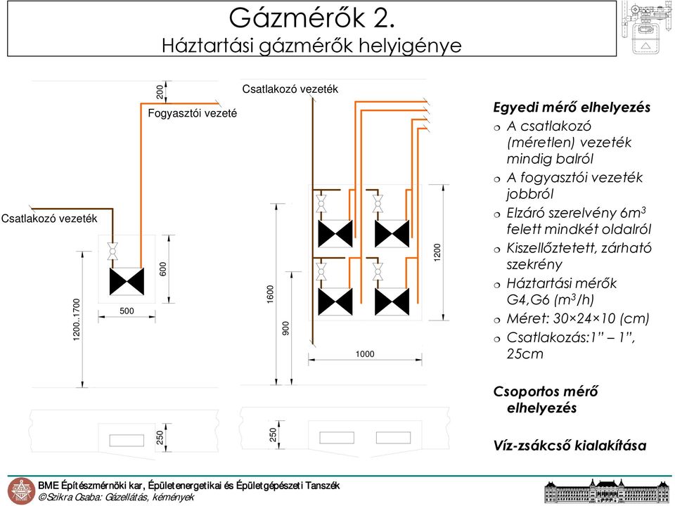 (méretlen) vezeték mindig balról A fogyasztói vezeték jobbról Elzáró szerelvény 6m 3 felett mindkét oldalról