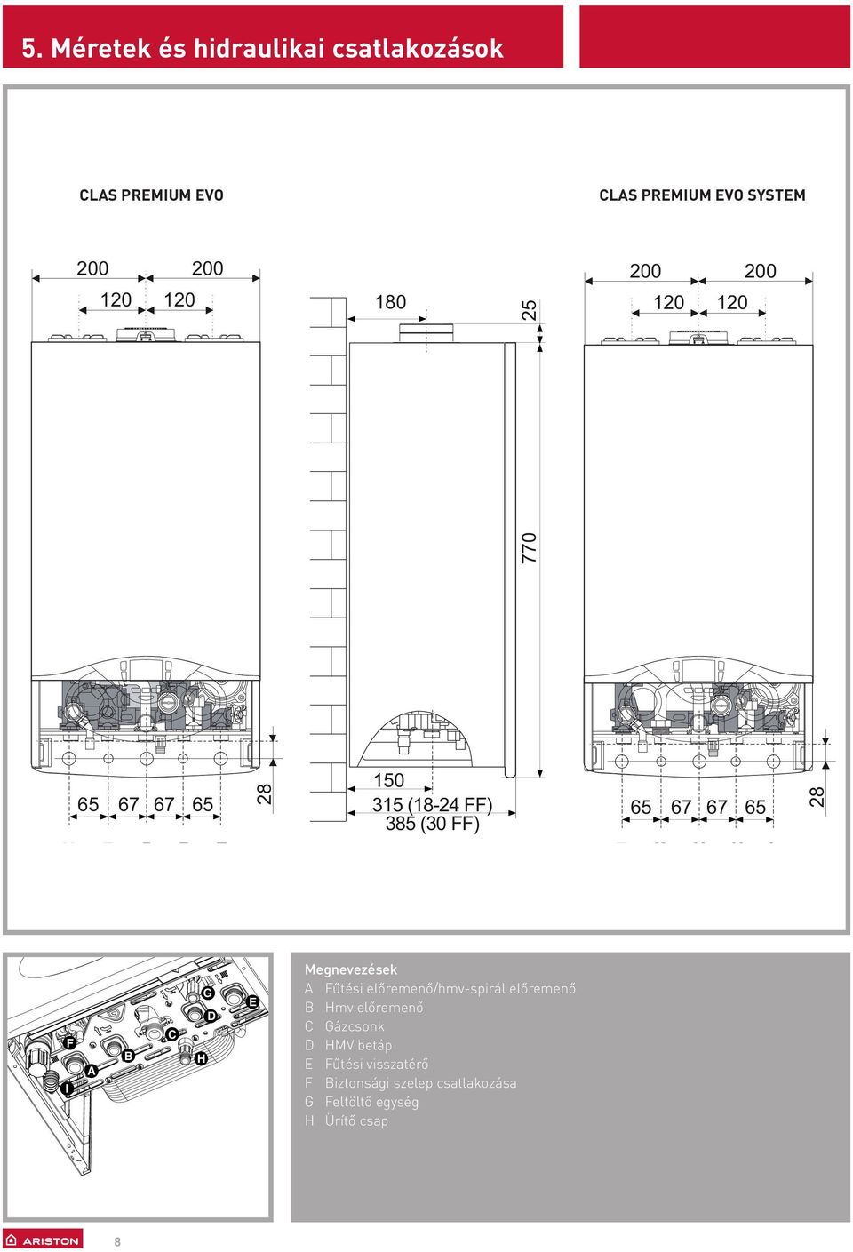 65 67 67 65 65 R67 67 65 R 28 28 F F I I A A B B C C G G D D H H E E Megnevezések A Fűtési előremenő/hmv-spirál előremenő