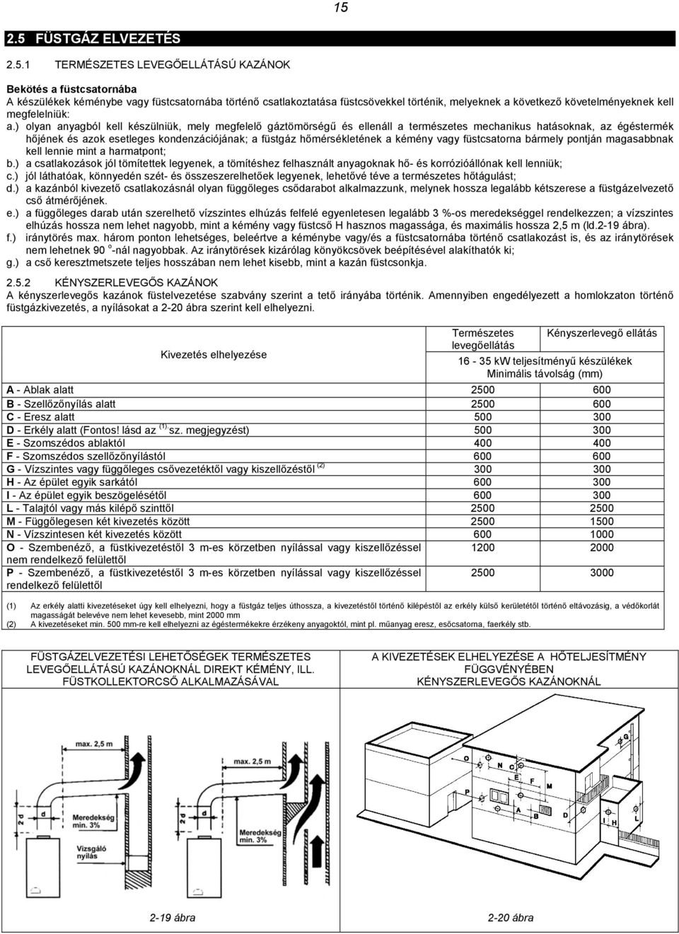 ) olyan anyagból kell készülniük, mely megfelelő gáztömörségű és ellenáll a természetes mechanikus hatásoknak, az égéstermék hőjének és azok esetleges kondenzációjának; a füstgáz hőmérsékletének a