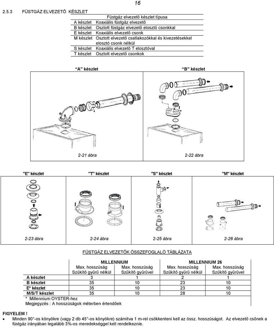 készlet "T" készlet "S" készlet "M" készlet 2-23 ábra 2-24 ábra 2-25 ábra 2-26 ábra FÜSTGÁZ ELVEZETŐK ÖSSZEFOGLALÓ TÁBLÁZATA MILLENNIUM MILLENNIUM 26 Max. hosszúság Szűkítő gyűrű nélkül Max.