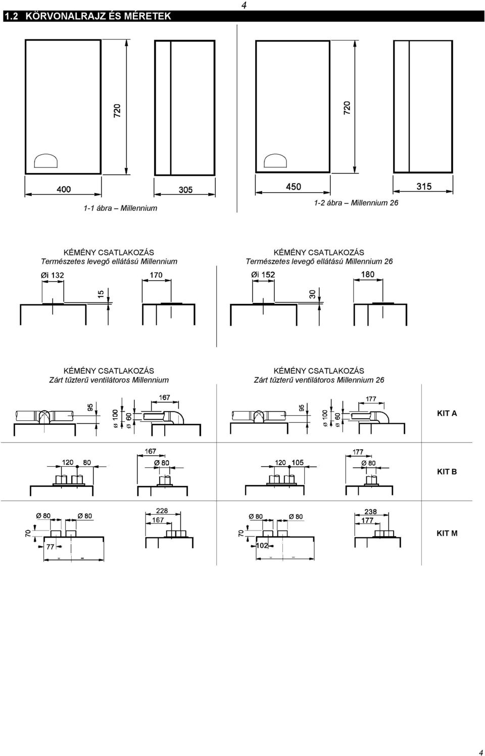 levegő ellátású Millennium 26 KÉMÉNY CSATLAKOZÁS Zárt tűzterű ventilátoros