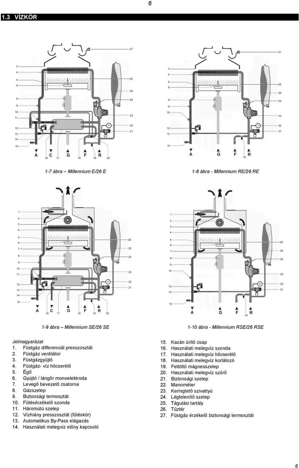 Háromútú szelep 12. Vízhiány presszosztát (fűtéskör) 13. Automatikus By-Pass elágazás 14. Használati melegvíz előny kapcsoló 15. Kazán ürítő csap 16. Használati melegvíz szonda 17.