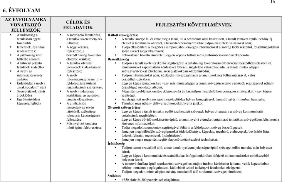 sikerélményhez juttatása; A négy készség fejlesztése, a beszédkészség fokozatos előtérbe kerülése; A tanulók olvasási igényének kialakítása és fejlesztése; A nyelv információszerzésre ill.