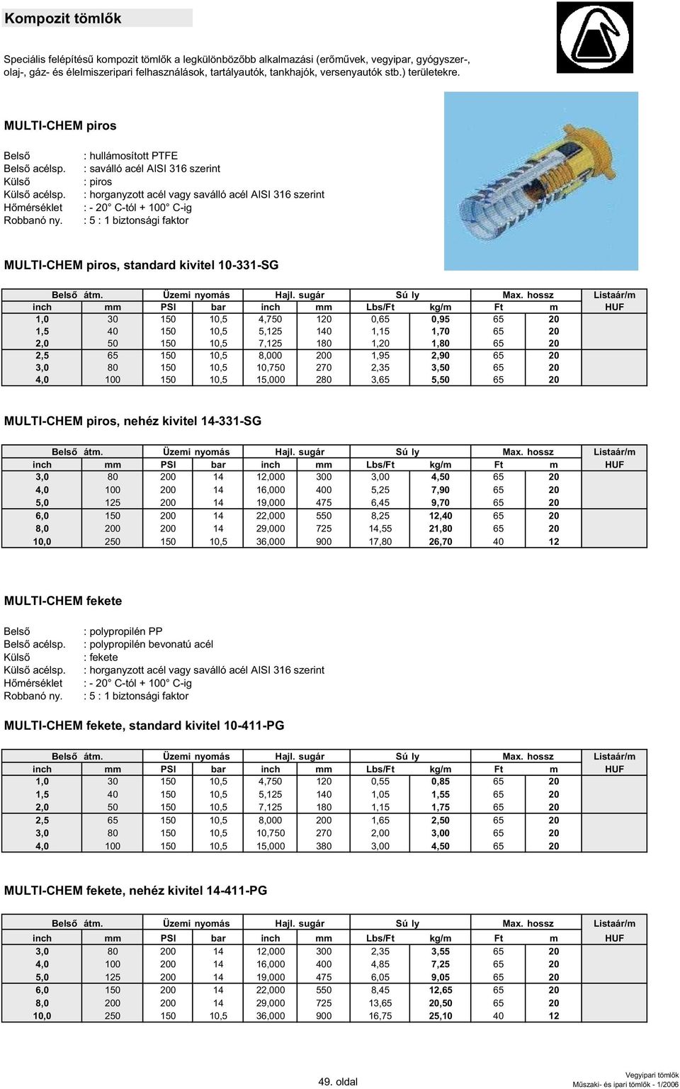 : hullámosított PTFE : saválló acél AISI 316 szerint : piros : horganyzott acél vagy saválló acél AISI 316 szerint : - 20 C-tól + 100 C-ig : 5 : 1 biztonsági faktor MULTI-CHEM piros, standard kivitel