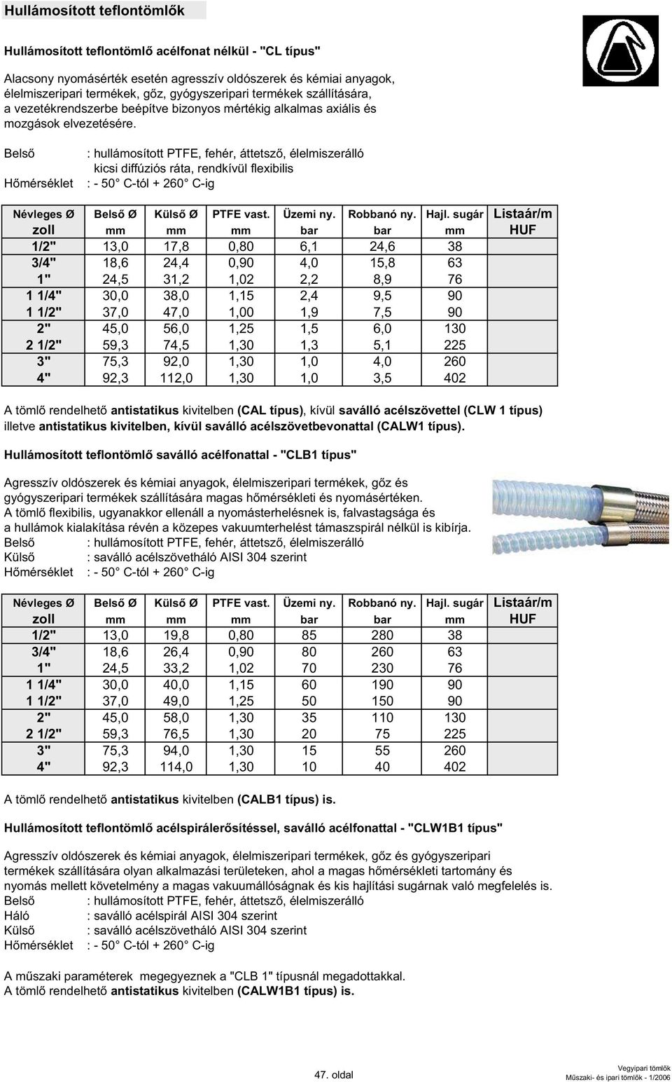 : hullámosított PTFE, fehér, áttetsz, élelmiszerálló kicsi diffúziós ráta, rendkívül flexibilis : - 50 C-tól + 260 C-ig Névleges Ø Ø Ø PTFE vast. Üzemi ny. Robbanó ny. Hajl.